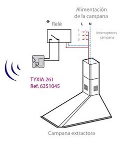 campana estractora