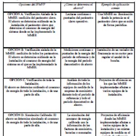 Herramientas simulacion