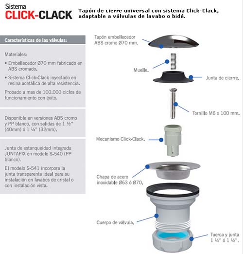 ilustración funcionamiento sistema click-clack