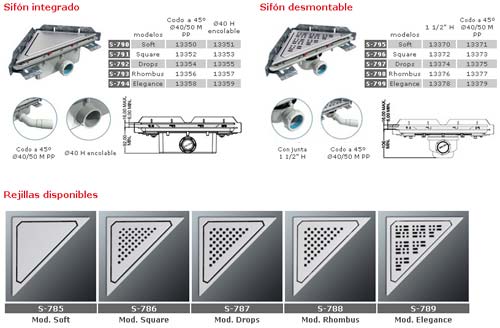 imagen de graficos de sifón integrado y sifón desmontable