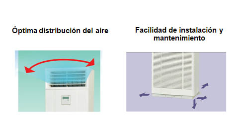 Características del split vertical de Mitsubishi Heavy Industries