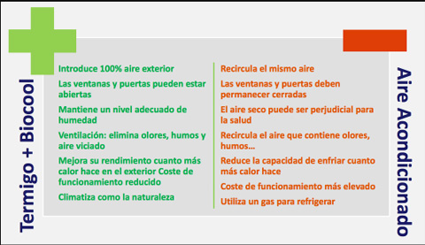 imagen comparativa termigo+biocool y aire acondicionado