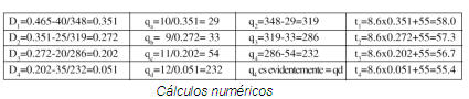 tabla cálculos numéricos