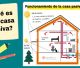 ¿Qué es y cómo funciona una casa pasiva? Infografía