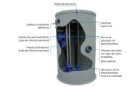 Electroflo, la estación de bombeo de PREMIER TECH