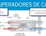 Recuperadores de calor ▷ renovar el aire ahorrando energía - Infografía